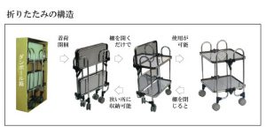 折りたたみ式ワゴン アーカイブ - 【公式】トクヤマ 折りたたみ式